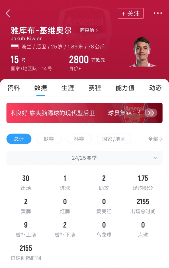 身价2800万欧！天空：波尔图谈先租后买基维奥尔，总价超2300万镑
